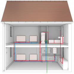 System Boilers