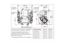 Stuart Turner - Monsoon Pump - Universal Twin - 1.5 Bar