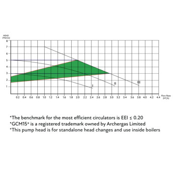 Archergas - Universal Replacement Head (Modern 15-70)