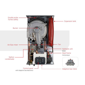 Biasi - Combi Boiler - Rinnova - 30C (Inc Horizontal Flue)