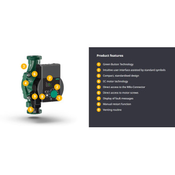 Wilo - Pump - Yonos PICO - 25/1-5 130