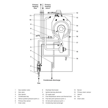 Alpha - Regular Boiler - E-Tec 20R (Inc H Flue)