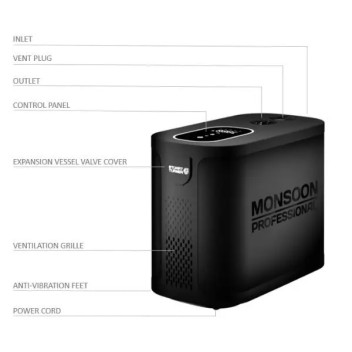 Stuart Turner - Monsoon Professional