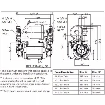 Stuart Turner - Monsoon Pump - Universal Twin - 1.5 Bar