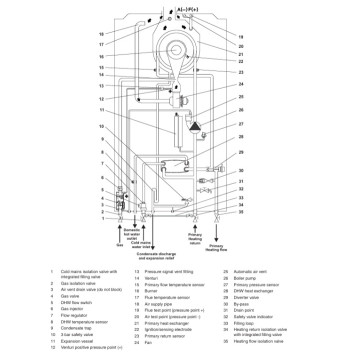 Alpha - Combi Boiler - E-Tec Plus 38 NX (Inc H Flue)