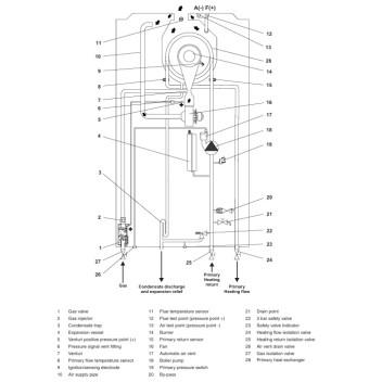 Alpha - System Boiler - E-Tec 30 NXS (Inc H Flue)