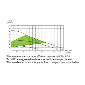 Archergas - Standard Hot Water Pump - 15-60/130